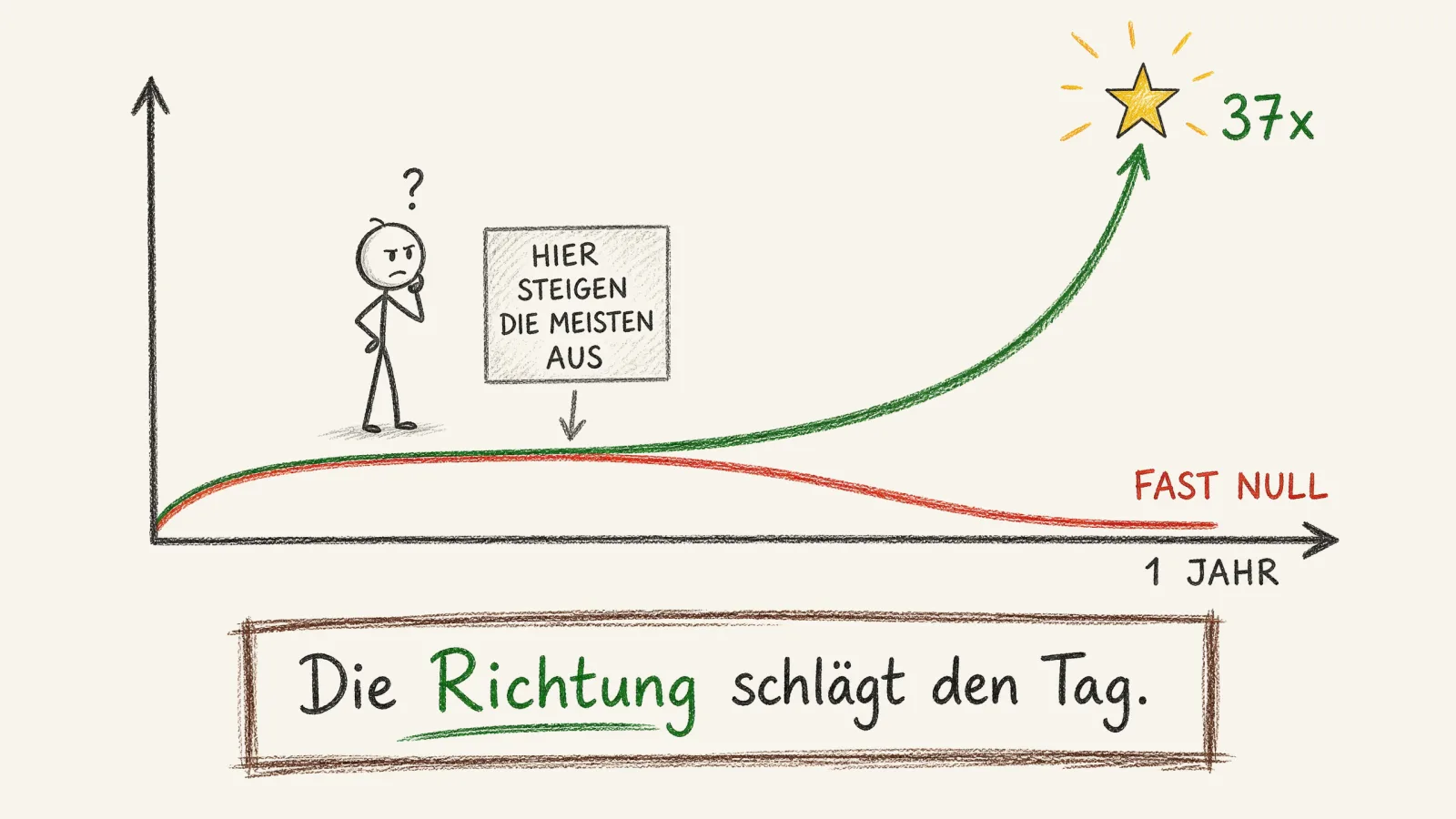 Die 1%-Methode Zusammenfassung: Gewohnheiten, die dich zu jemand anderem machen