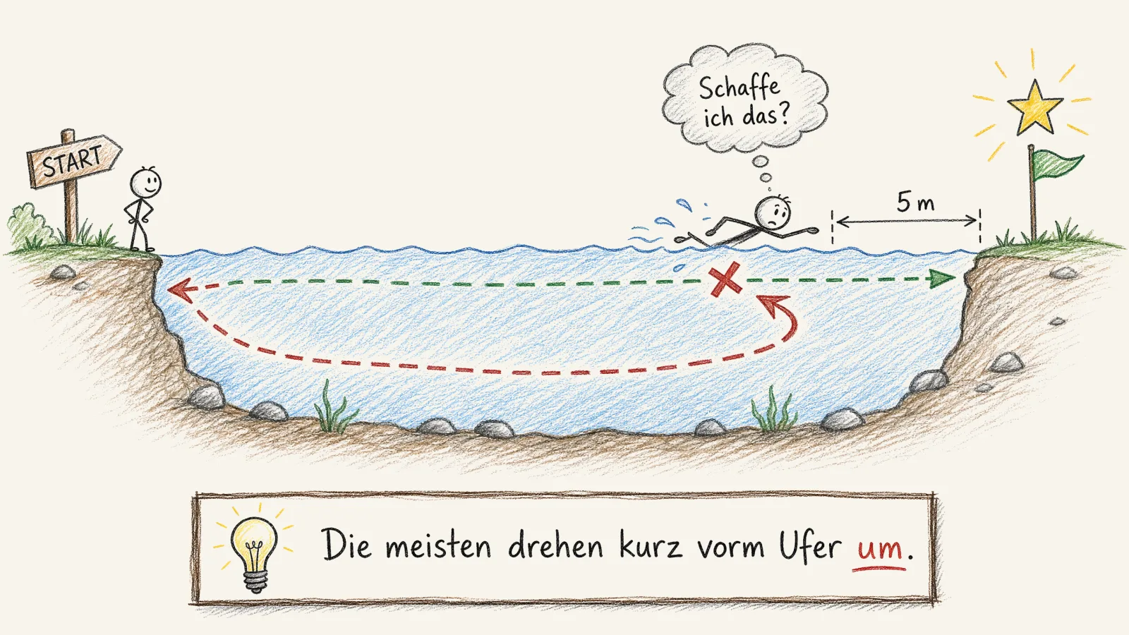 Der blinde Schwimmer aus Reicher als die Geissens: fünf Meter vor dem rettenden Ufer umgedreht. Warum Menschen kurz vor dem Durchbruch aufgeben