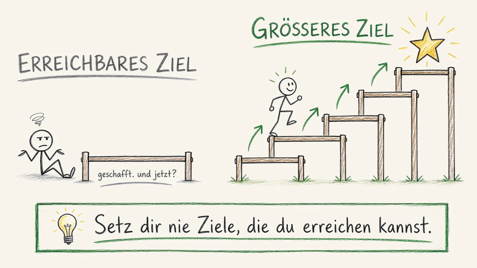 Setze dir größere Ziele Zusammenfassung: Was 50 Erfolgsbiografien gemeinsam haben